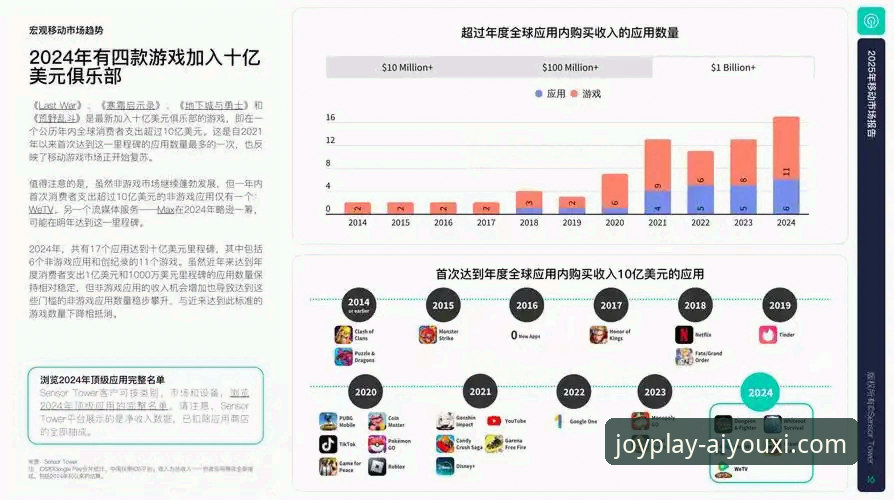 揭秘爱游戏APP更新内容背后的行业趋势：2025新版如何重塑移动游戏体验