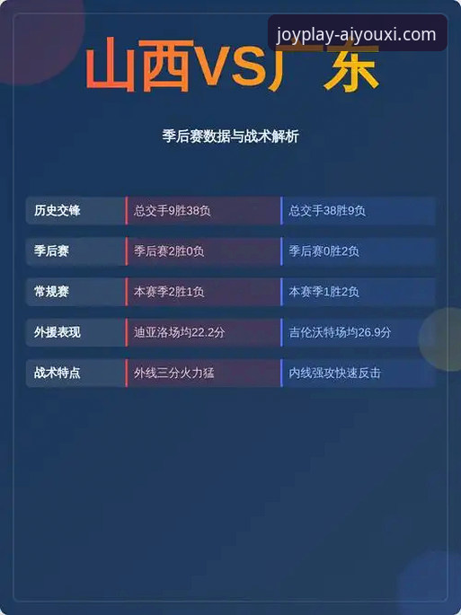 揭秘：广厦锁定季后赛背后的战术博弈与数据密码